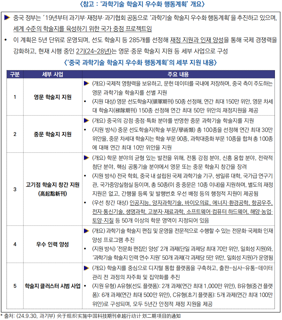 중국 과학기술 학술지 우수화 행동계획의 세부 지원 내용